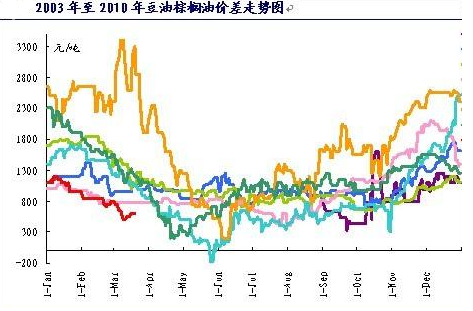 什么是期货的套利交易技术之三:跨品种套利 什么是期货的套利交易技术之三:跨品种套利