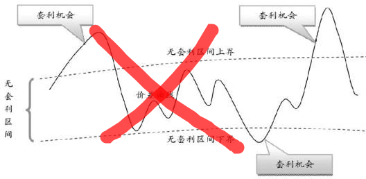 什么是期货的套利交易技术之二:跨期套利 什么是期货的套利交易技术之二:跨期套利