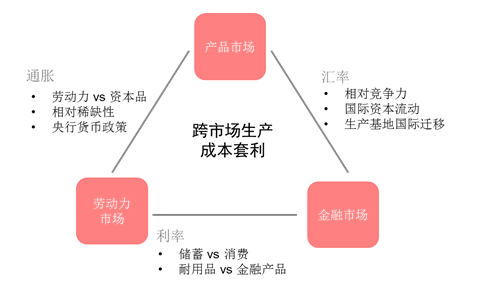什么是期货的套利交易技术之四:跨市场套利 什么是期货的套利交易技术之四:跨市场套利