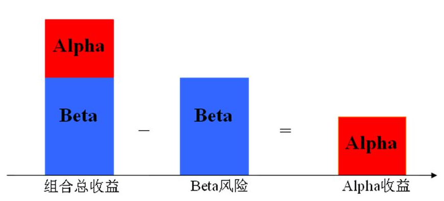什么是期货的对冲交易之三 - 期货的单品种对冲 什么是期货的对冲交易之三 - 期货的单品种对冲