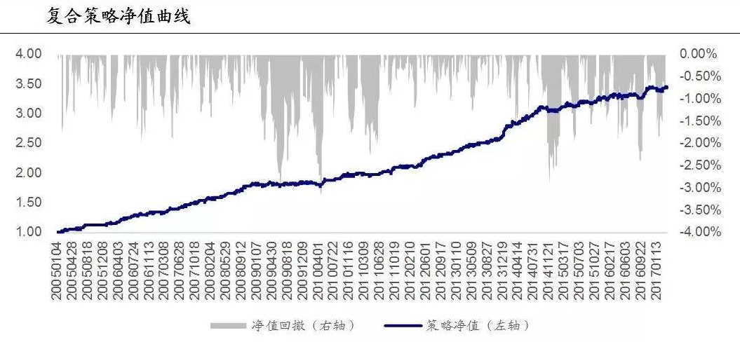 什么是期货的对冲交易之四 - 期货的多品种对冲 什么是期货的对冲交易之四 - 期货的多品种对冲