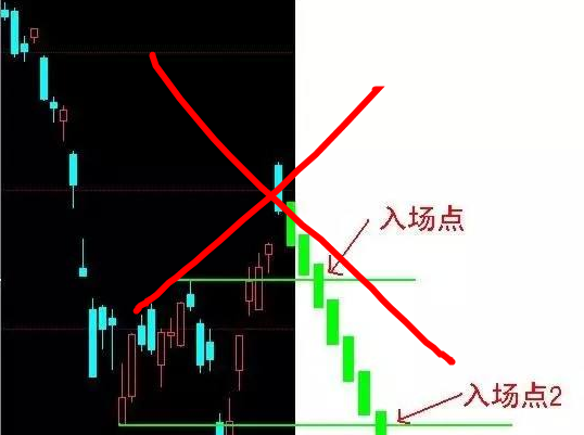 说一说期货交易系统的重要性 说一说期货交易系统的重要性
