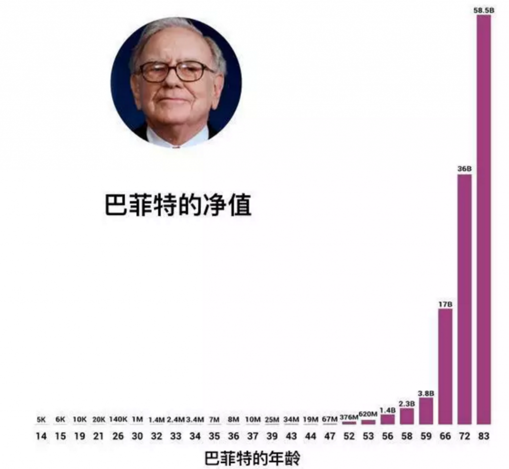 复利才是期货交易中的重中之重 复利才是期货交易中的重中之重