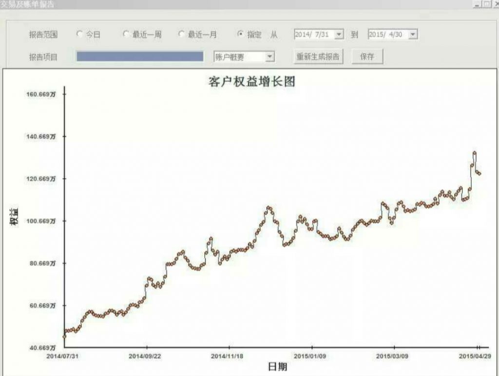 秀一下我的期货资金曲线 1 秀一下我的期货资金曲线 1