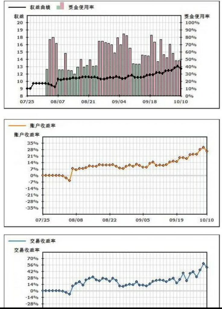 秀一下我的期货资金曲线 2 秀一下我的期货资金曲线 2