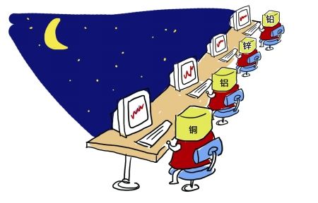期货夜盘与白天盘面的区别 期货夜盘与白天盘面的区别