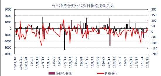 期货持仓报告对期货交易有用吗？