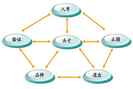 如何撰写期货的投资策略 如何撰写期货的投资策略