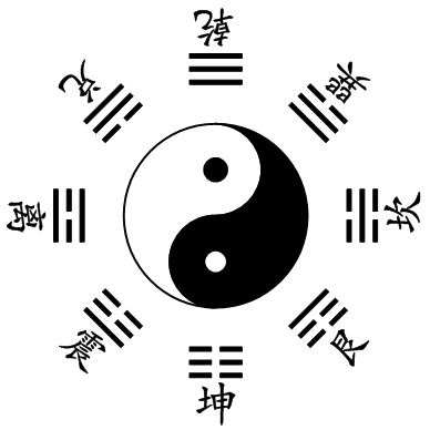 可以用奇门遁甲或者易经预测期货吗? 可以用奇门遁甲或者易经预测期货吗?