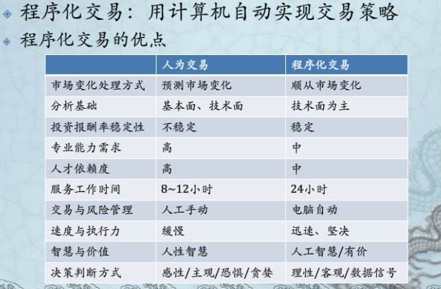 说一说期货程序化交易 说一说期货程序化交易