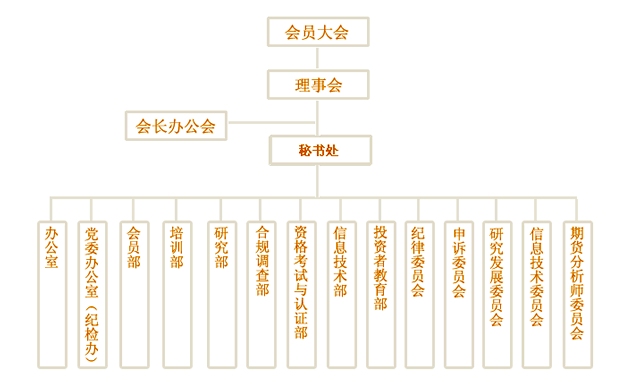 期货从业协会的作用 期货从业协会的作用