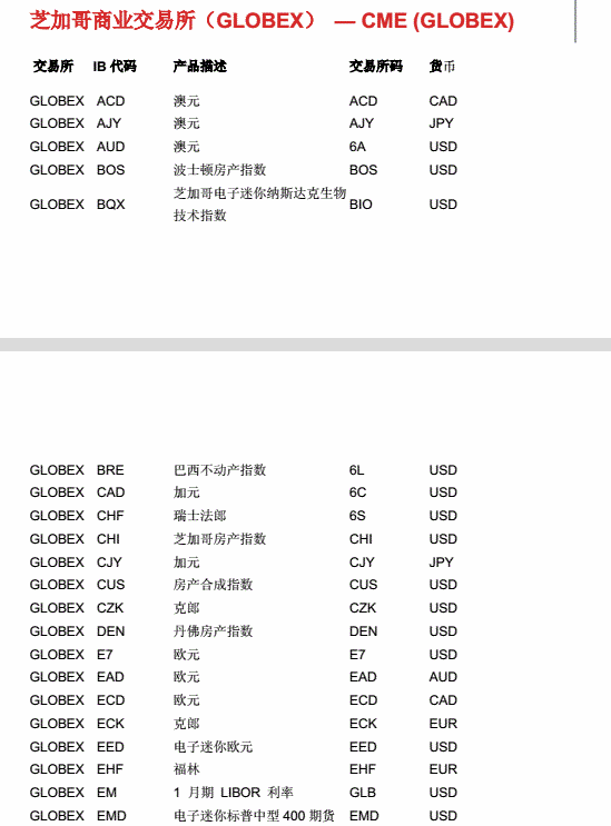 期货品种代码表 7 期货品种代码表 7