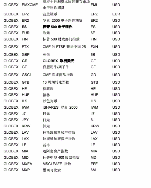 期货品种代码表 8 期货品种代码表 8