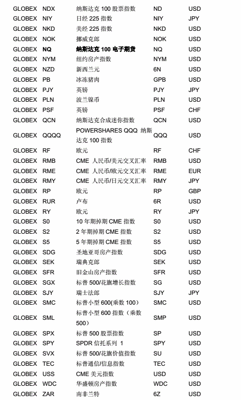 期货品种代码表 9 期货品种代码表 9