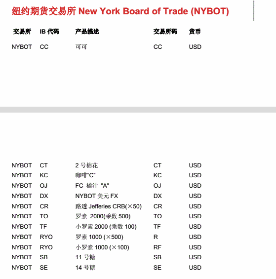 期货品种代码表 10 期货品种代码表 10