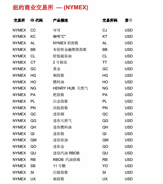 期货品种代码表 11 期货品种代码表 11