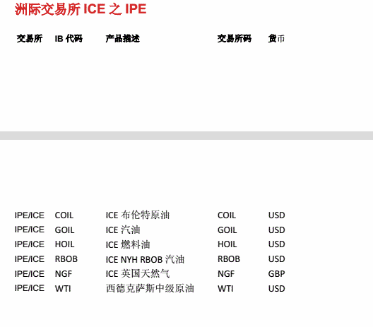 期货品种代码表 12 期货品种代码表 12
