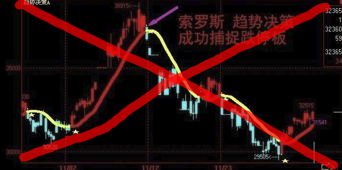 索罗斯期货指标软件怎么样 索罗斯期货指标软件怎么样