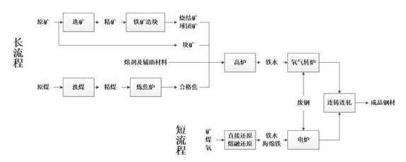 期货的原理