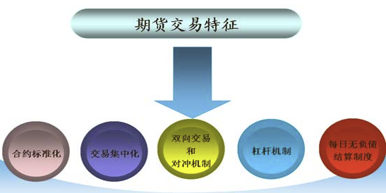 期货交易的法则 期货交易的法则
