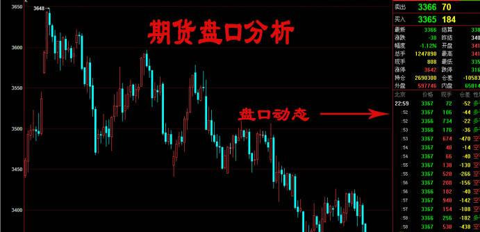 期货的盘口如何看? 期货的盘口如何看?