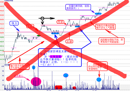 期货炒单是一条不归路 期货炒单是一条不归路