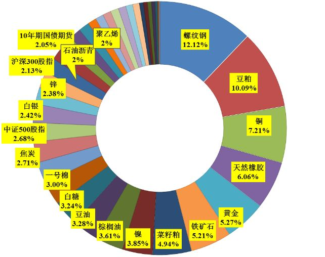期货市场有行业板块吗? 期货市场有行业板块吗?