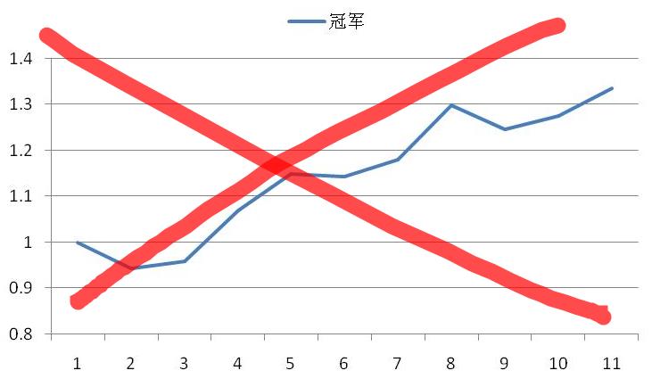 谈一下关于期货实盘大赛的各路期货高手 谈一下关于期货实盘大赛的各路期货高手