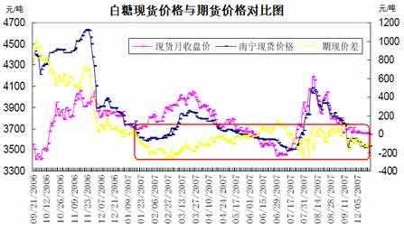 如何在期货交易中参考现货价格 如何在期货交易中参考现货价格