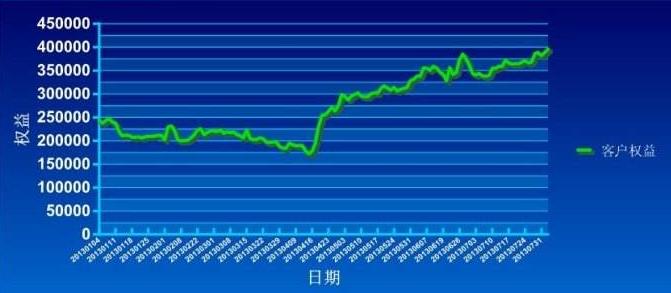 如何制作期货的资金曲线 如何制作期货的资金曲线