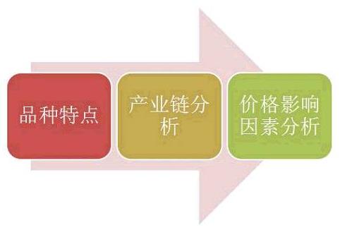 期货品种的分类 期货品种的分类