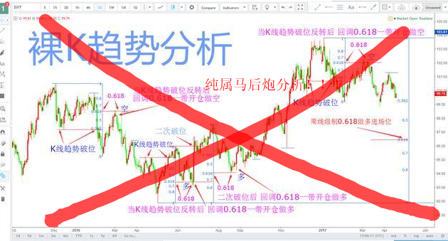 说一说期货的裸k交易 说一说期货的裸k交易