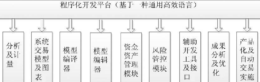 期货程序化交易模型如何编写 期货程序化交易模型如何编写