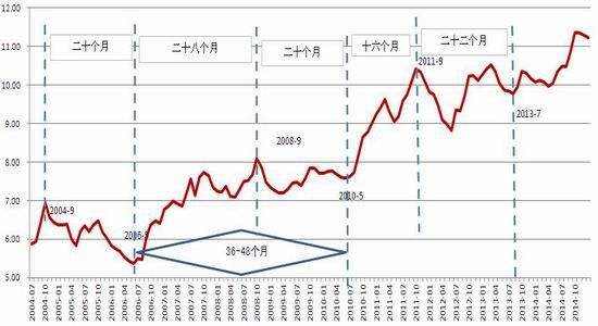 说一说期货的周期理论 说一说期货的周期理论
