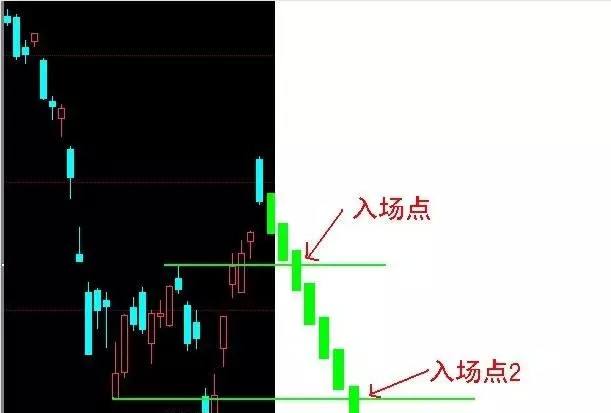 如何构建期货交易系统 如何构建期货交易系统