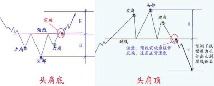 期货形态怎么分析 期货形态怎么分析