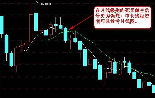 期货双均线系统 期货双均线系统