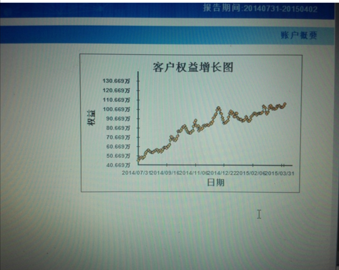我是怎样在期货市场用7个月盈利将近200%的? 我是怎样在期货市场用7个月盈利将近200%的?