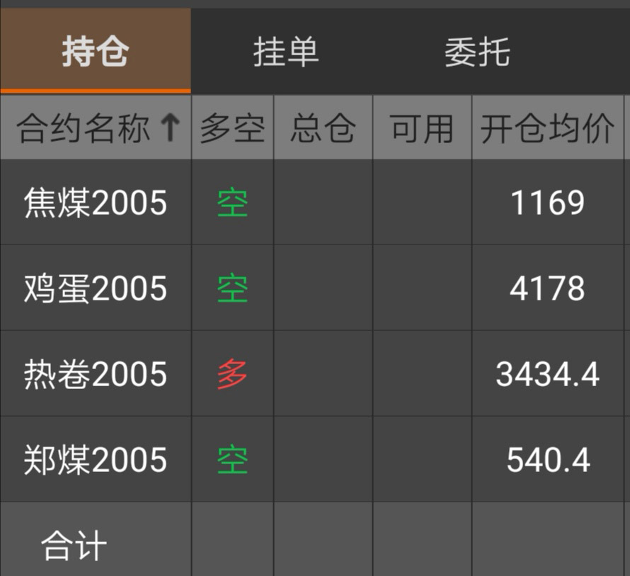 我为什么做期货总能抓到涨跌停板? 我为什么做期货总能抓到涨跌停板?