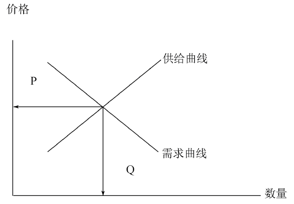 期货交易的绝招就是基本面供需分析! 期货交易的绝招就是基本面供需分析!