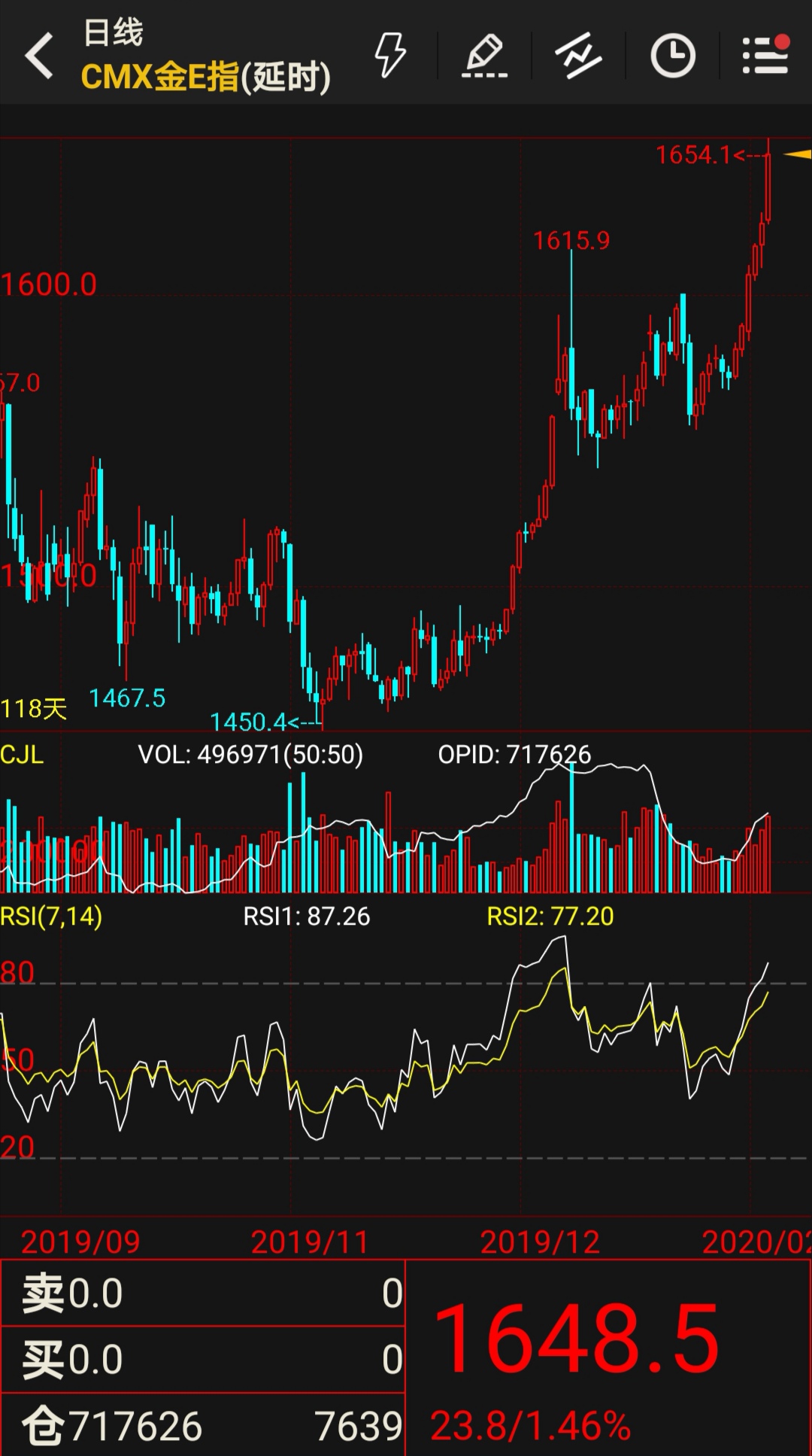 为什么黄金一路在上涨? 为什么黄金一路在上涨?