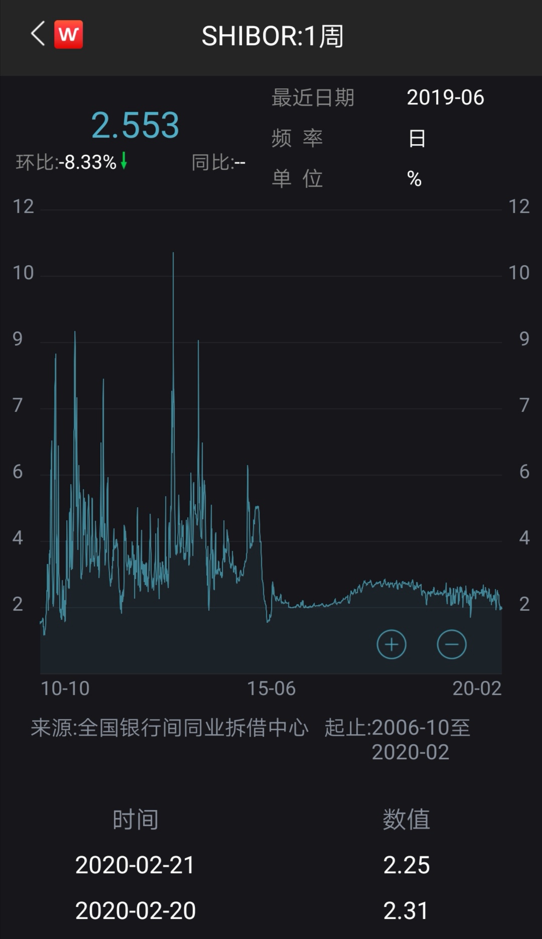 期货牛市即将来到,你踏空了吗? 期货牛市即将来到,你踏空了吗?