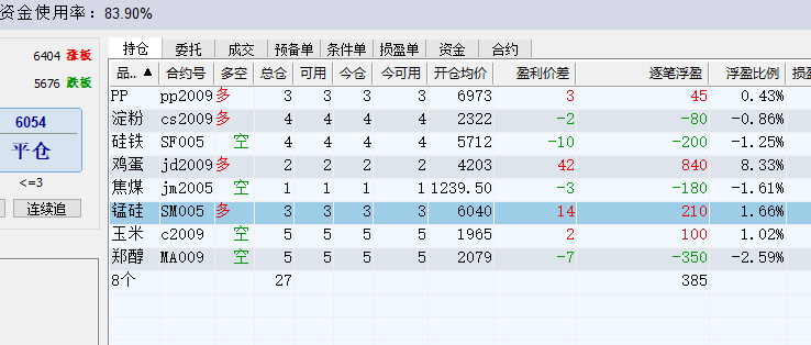 期货各品种暴跌!本博主却逆势期货开仓交易! 期货各品种暴跌!本博主却逆势期货开仓交易!