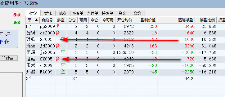 期货继续大赚,你今天也赚了吗?公布之前的两个赞助品种。 7 期货继续大赚,你今天也赚了吗?公布之前的两个赞助品种。 7