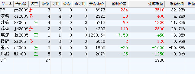 本人期货最后一次实盘展示继续盈利 2 本人期货最后一次实盘展示继续盈利 2