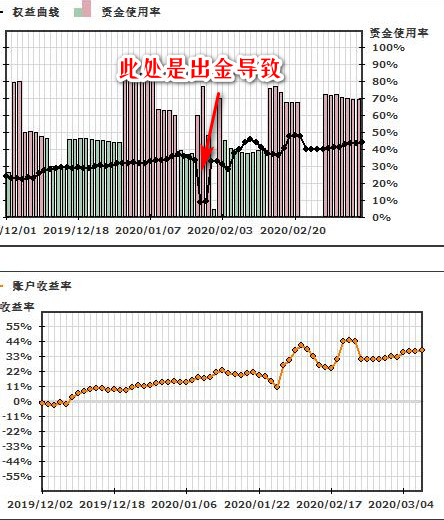期货账户继续盈利 期货账户继续盈利