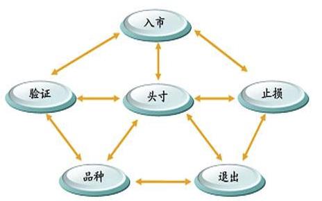 做期货就一定需要用交易系统吗? 做期货就一定需要用交易系统吗?