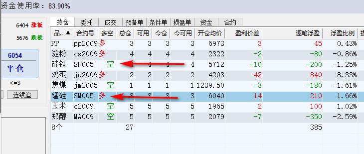 期货继续大赚,你今天也赚了吗?公布之前的两个赞助品种。 6 期货继续大赚,你今天也赚了吗?公布之前的两个赞助品种。 6