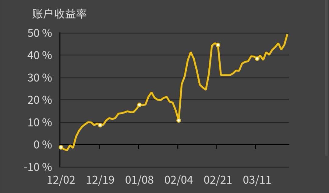 期货资金曲线继续上扬。 期货资金曲线继续上扬。