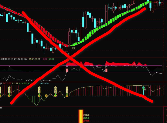 K线、指标,才是你做期货亏损的根源 K线、指标,才是你做期货亏损的根源
